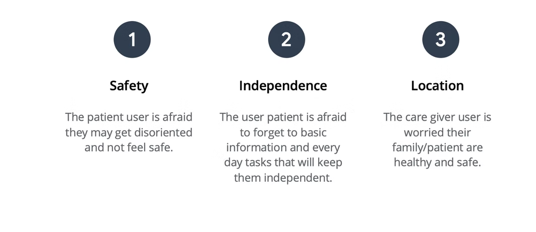 Persona research illustration 3